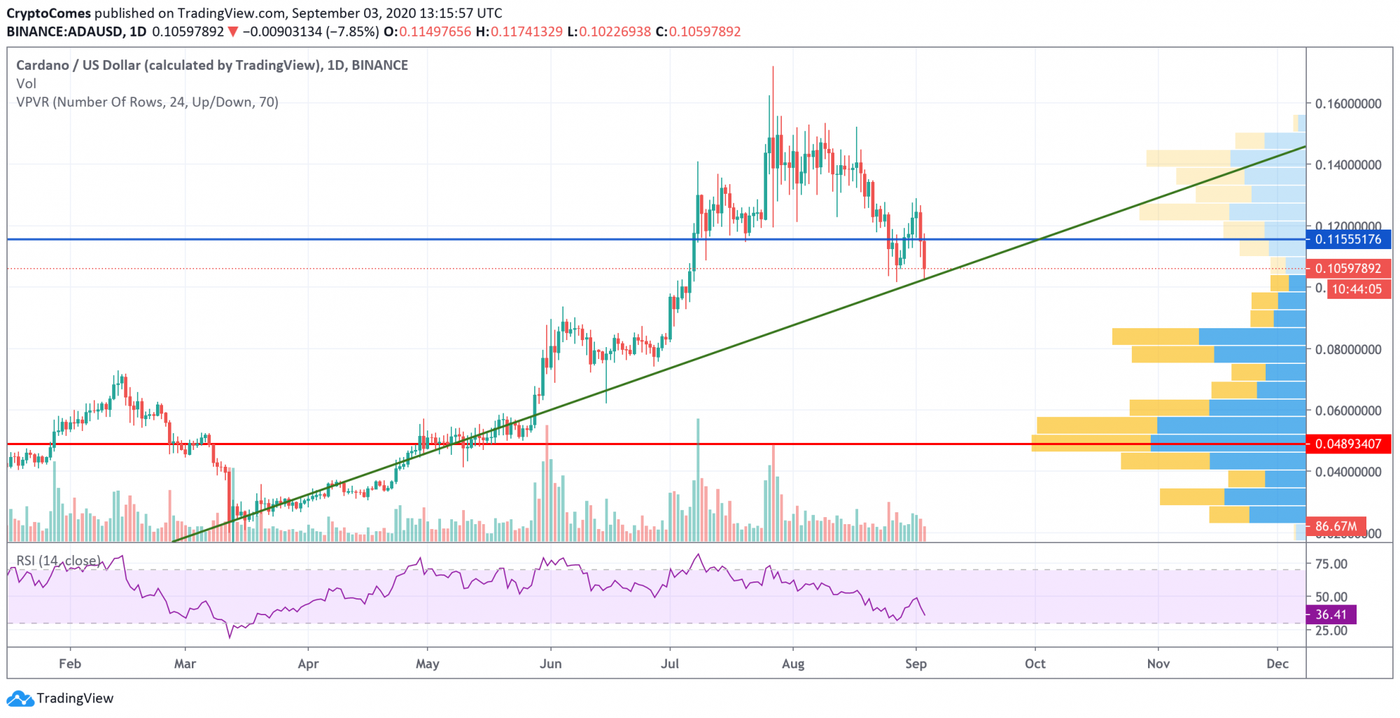 link-ada-and-eos-price-analysis-for-september-3